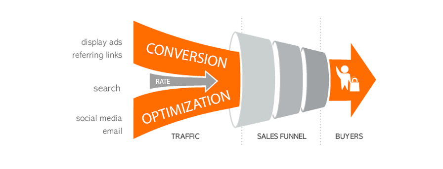 sales funnel infographic